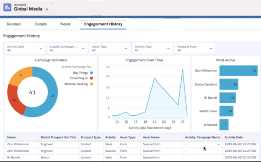 pardot-engagement-history