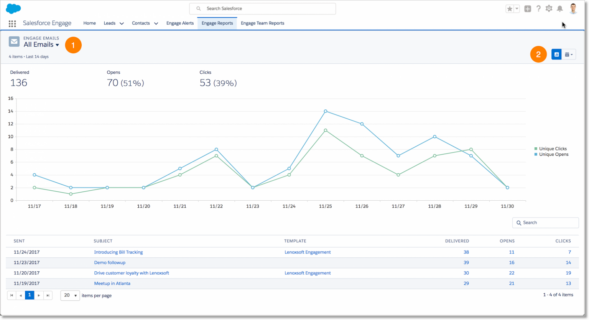 pardot-engage-reports